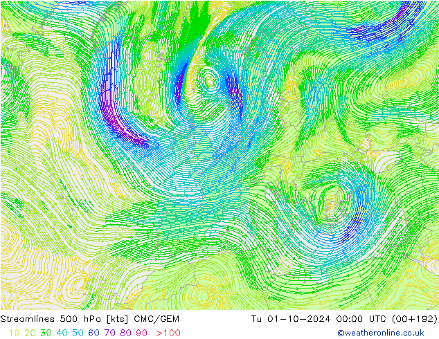 Stromlinien 500 hPa CMC/GEM Di 01.10.2024 00 UTC