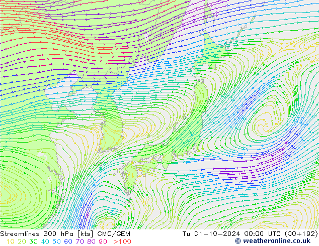  300 hPa CMC/GEM  01.10.2024 00 UTC