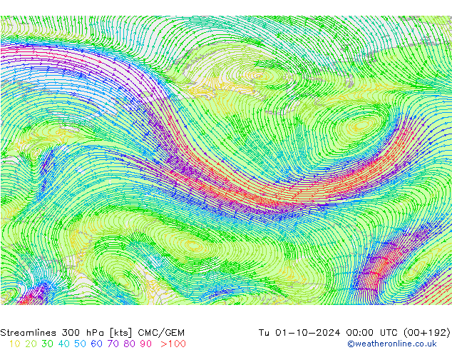  300 hPa CMC/GEM  01.10.2024 00 UTC