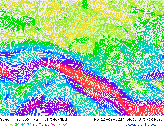 Linha de corrente 300 hPa CMC/GEM Seg 23.09.2024 09 UTC