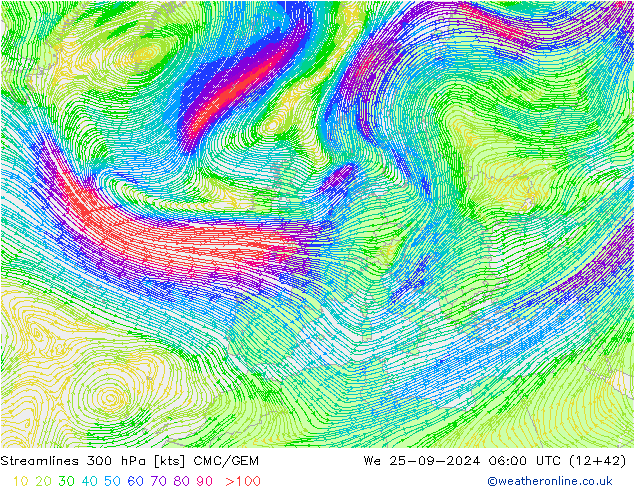 Stroomlijn 300 hPa CMC/GEM wo 25.09.2024 06 UTC