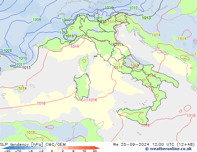 tendencja CMC/GEM śro. 25.09.2024 12 UTC