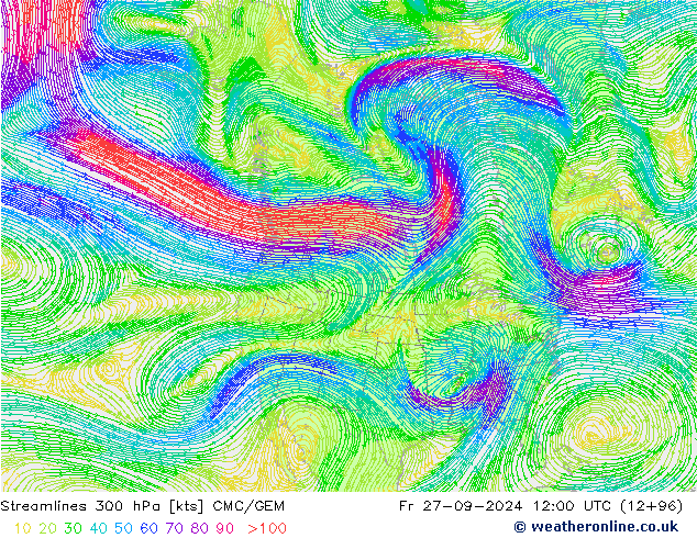 Ligne de courant 300 hPa CMC/GEM ven 27.09.2024 12 UTC