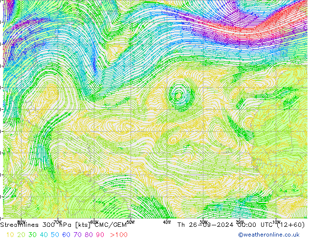 Rüzgar 300 hPa CMC/GEM Per 26.09.2024 00 UTC