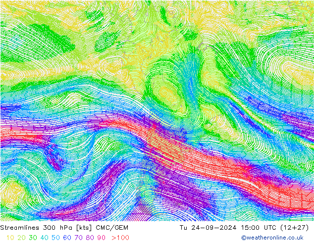 Linha de corrente 300 hPa CMC/GEM Ter 24.09.2024 15 UTC