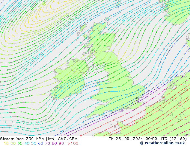 Streamlines 300 hPa CMC/GEM Th 26.09.2024 00 UTC