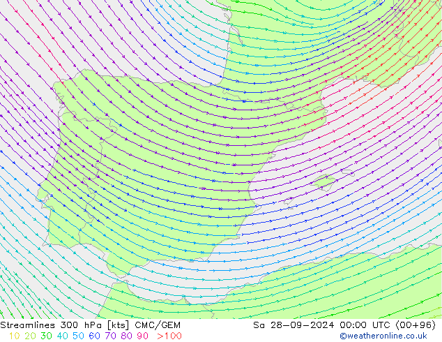 Ligne de courant 300 hPa CMC/GEM sam 28.09.2024 00 UTC