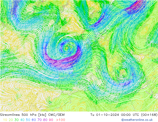 Linha de corrente 500 hPa CMC/GEM Ter 01.10.2024 00 UTC