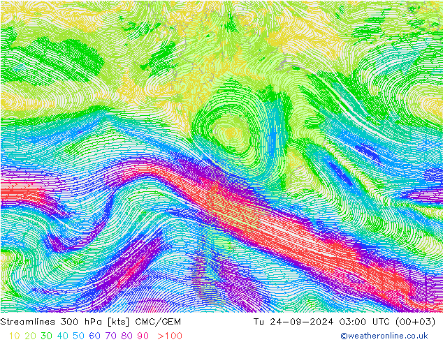 Rüzgar 300 hPa CMC/GEM Sa 24.09.2024 03 UTC