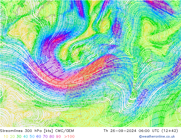 Stromlinien 300 hPa CMC/GEM Do 26.09.2024 06 UTC