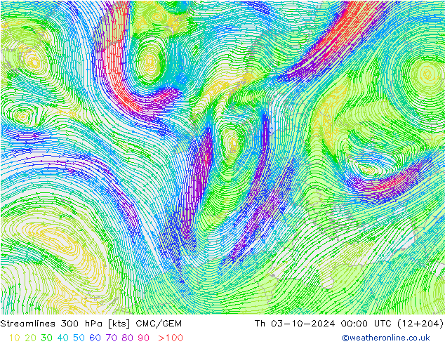 Rüzgar 300 hPa CMC/GEM Per 03.10.2024 00 UTC