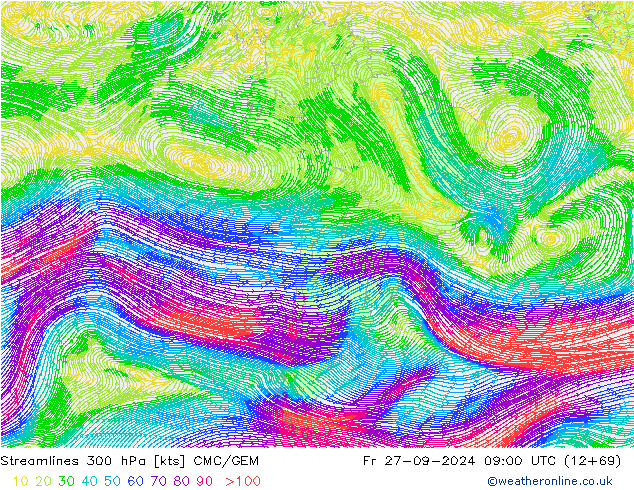 Linea di flusso 300 hPa CMC/GEM ven 27.09.2024 09 UTC