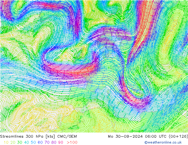 Línea de corriente 300 hPa CMC/GEM lun 30.09.2024 06 UTC