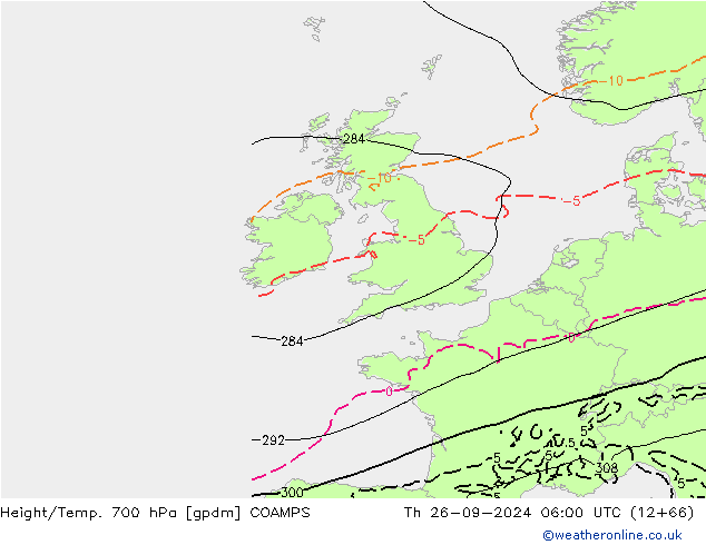 Yükseklik/Sıc. 700 hPa COAMPS Per 26.09.2024 06 UTC