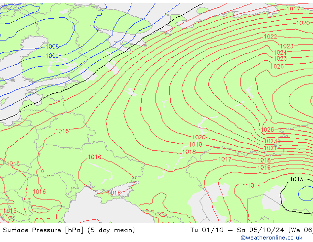 Presión superficial GFS jue 26.09.2024 03 UTC