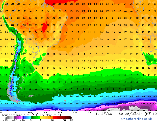 Sıcaklık Haritası (2m) GFS Sa 24.09.2024 00 UTC