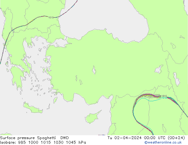 Atmosférický tlak Spaghetti DWD Út 02.04.2024 00 UTC