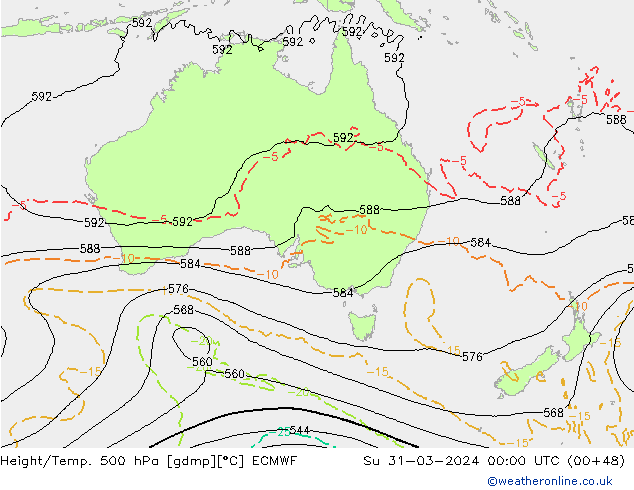 Hoogte/Temp. 500 hPa ECMWF zo 31.03.2024 00 UTC