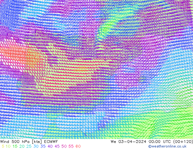 Wind 500 hPa ECMWF We 03.04.2024 00 UTC