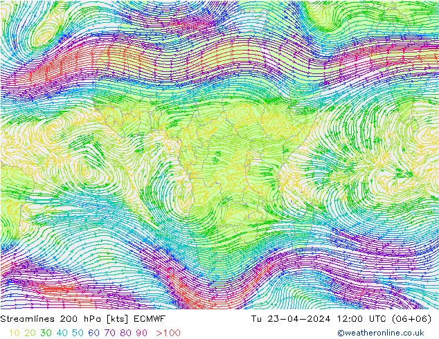 Linia prądu 200 hPa ECMWF wto. 23.04.2024 12 UTC