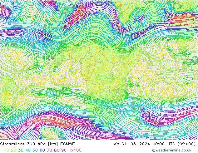 Streamlines 300 hPa ECMWF We 01.05.2024 00 UTC