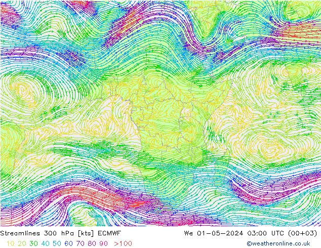 Linia prądu 300 hPa ECMWF śro. 01.05.2024 03 UTC