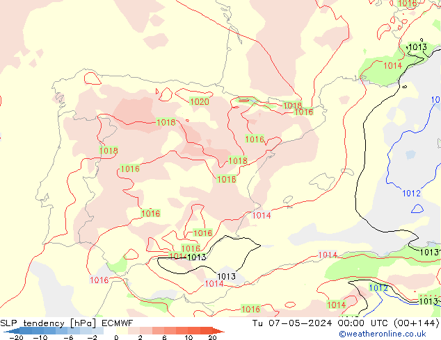 Y. Basıncı eğilimi ECMWF Sa 07.05.2024 00 UTC