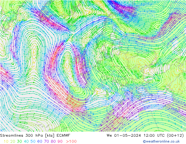 Linea di flusso 300 hPa ECMWF mer 01.05.2024 12 UTC