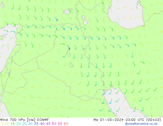 Wind 700 hPa ECMWF wo 01.05.2024 03 UTC