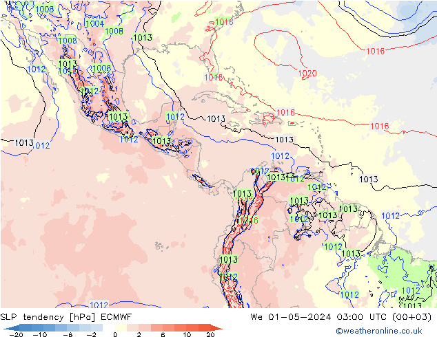 Y. Basıncı eğilimi ECMWF Çar 01.05.2024 03 UTC