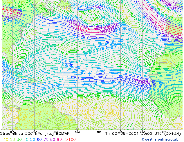 Línea de corriente 300 hPa ECMWF jue 02.05.2024 00 UTC