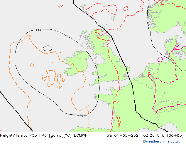 Height/Temp. 700 hPa ECMWF We 01.05.2024 03 UTC