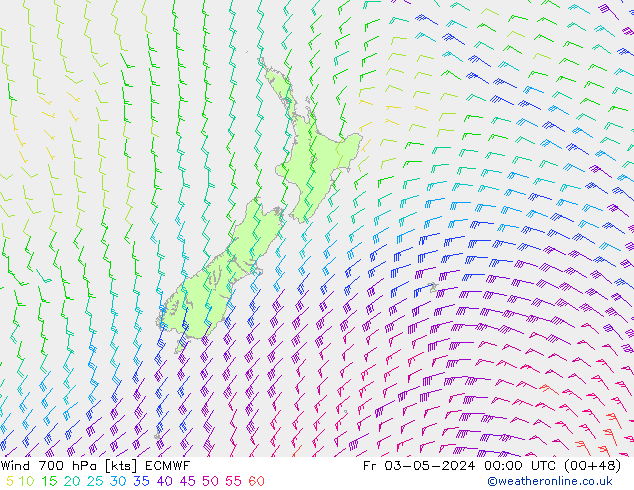 Viento 700 hPa ECMWF vie 03.05.2024 00 UTC