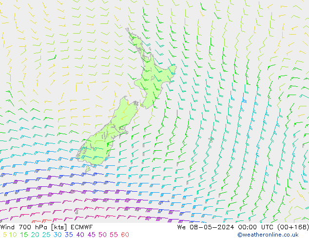 wiatr 700 hPa ECMWF śro. 08.05.2024 00 UTC