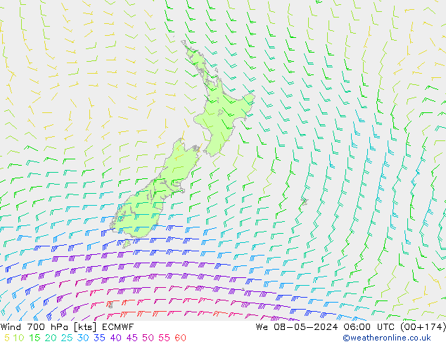 Vento 700 hPa ECMWF Qua 08.05.2024 06 UTC