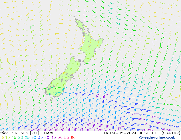 Rüzgar 700 hPa ECMWF Per 09.05.2024 00 UTC