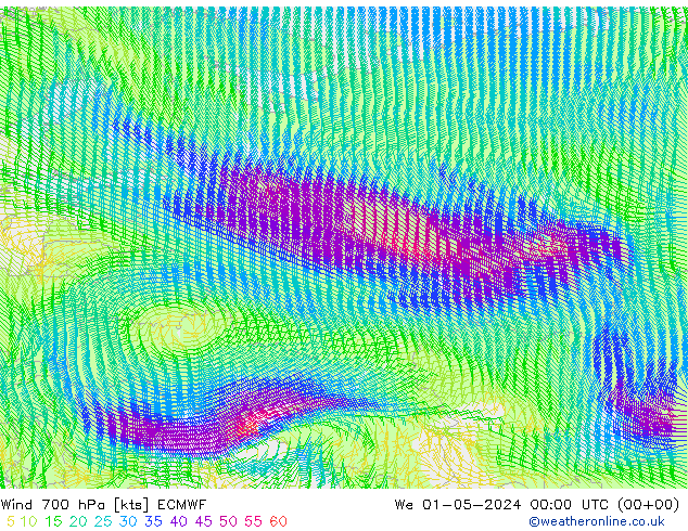 Vento 700 hPa ECMWF Qua 01.05.2024 00 UTC