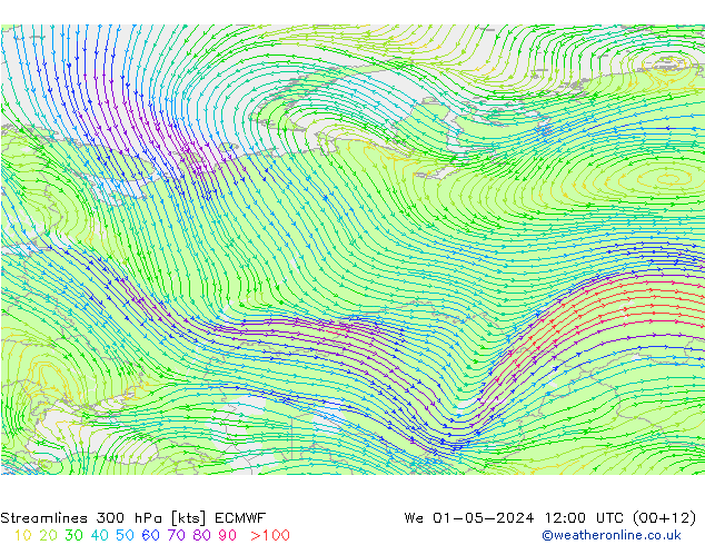 Ligne de courant 300 hPa ECMWF mer 01.05.2024 12 UTC