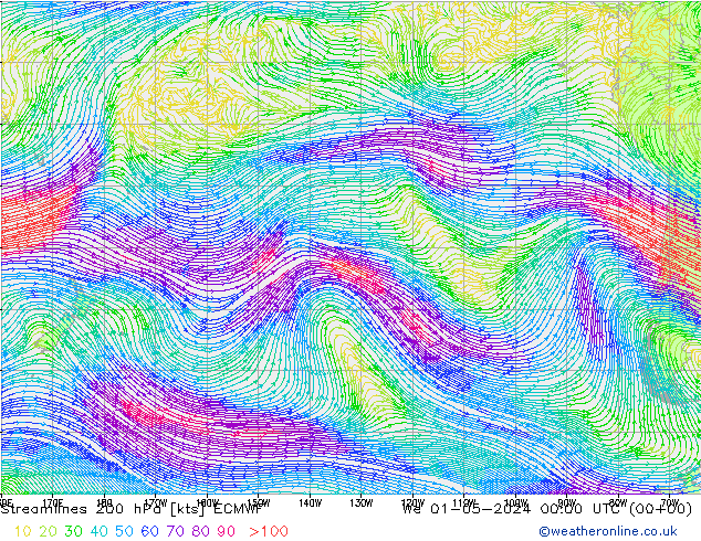 Ligne de courant 200 hPa ECMWF mer 01.05.2024 00 UTC