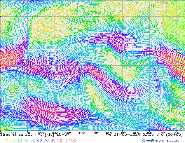 ветер 200 гПа ECMWF ср 01.05.2024 03 UTC