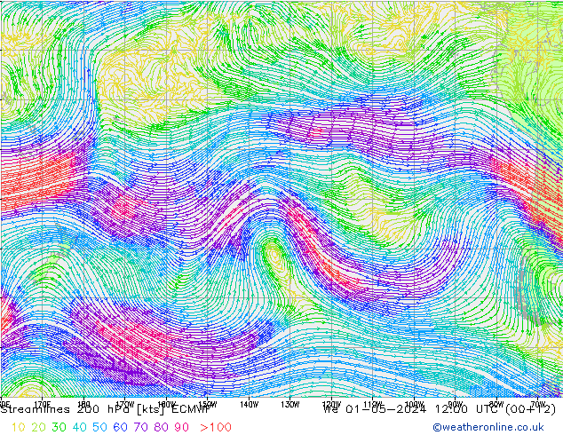 Rüzgar 200 hPa ECMWF Çar 01.05.2024 12 UTC