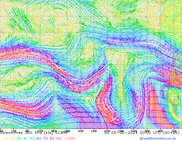 Rüzgar 300 hPa ECMWF Paz 05.05.2024 00 UTC