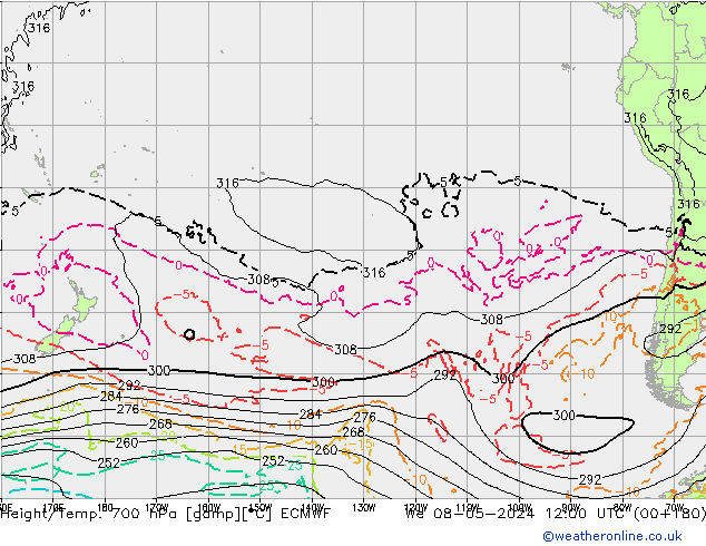 Hoogte/Temp. 700 hPa ECMWF wo 08.05.2024 12 UTC