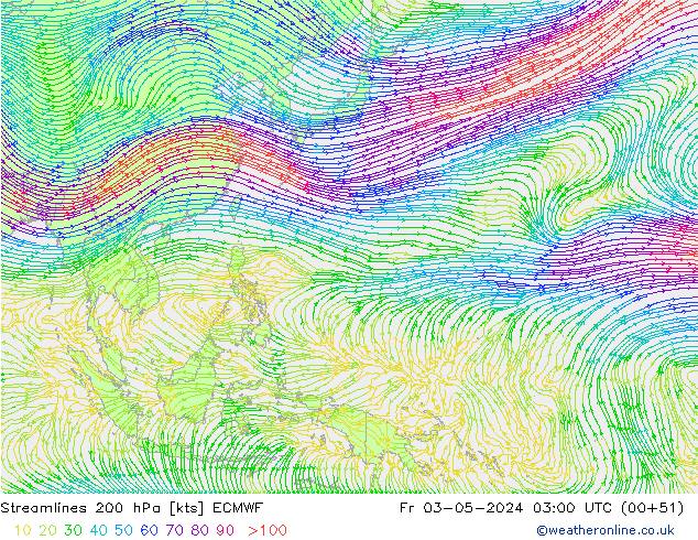 Streamlines 200 hPa ECMWF Pá 03.05.2024 03 UTC