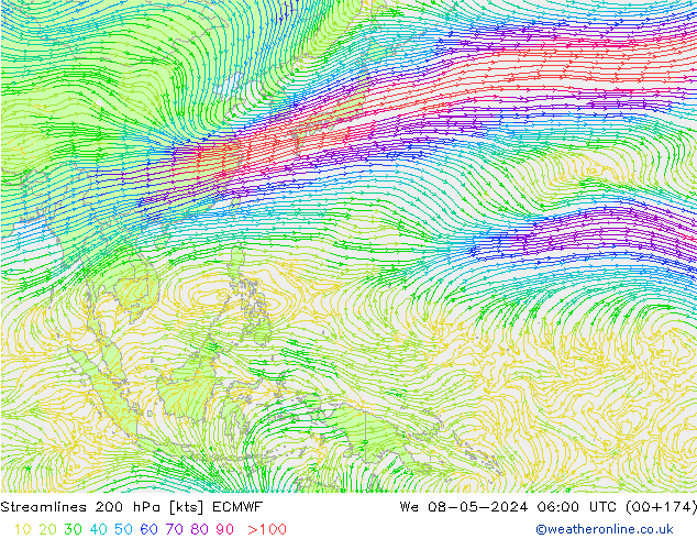 Ligne de courant 200 hPa ECMWF mer 08.05.2024 06 UTC