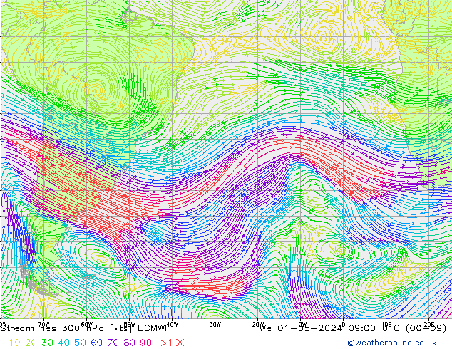 Linha de corrente 300 hPa ECMWF Qua 01.05.2024 09 UTC