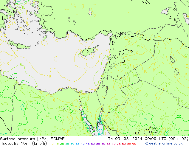 Eşrüzgar Hızları (km/sa) ECMWF Per 09.05.2024 00 UTC