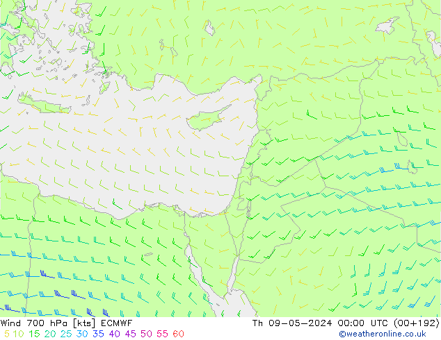 Rüzgar 700 hPa ECMWF Per 09.05.2024 00 UTC