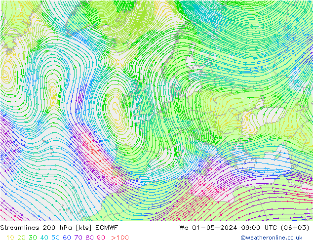 Streamlines 200 hPa ECMWF We 01.05.2024 09 UTC