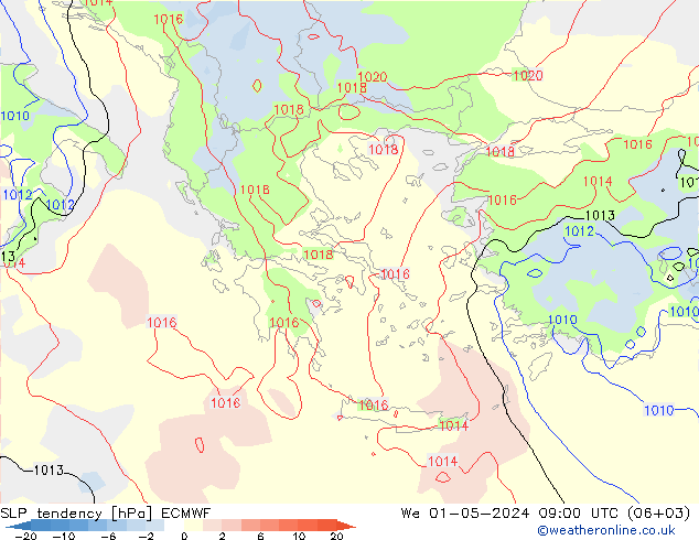 tendencja ECMWF śro. 01.05.2024 09 UTC